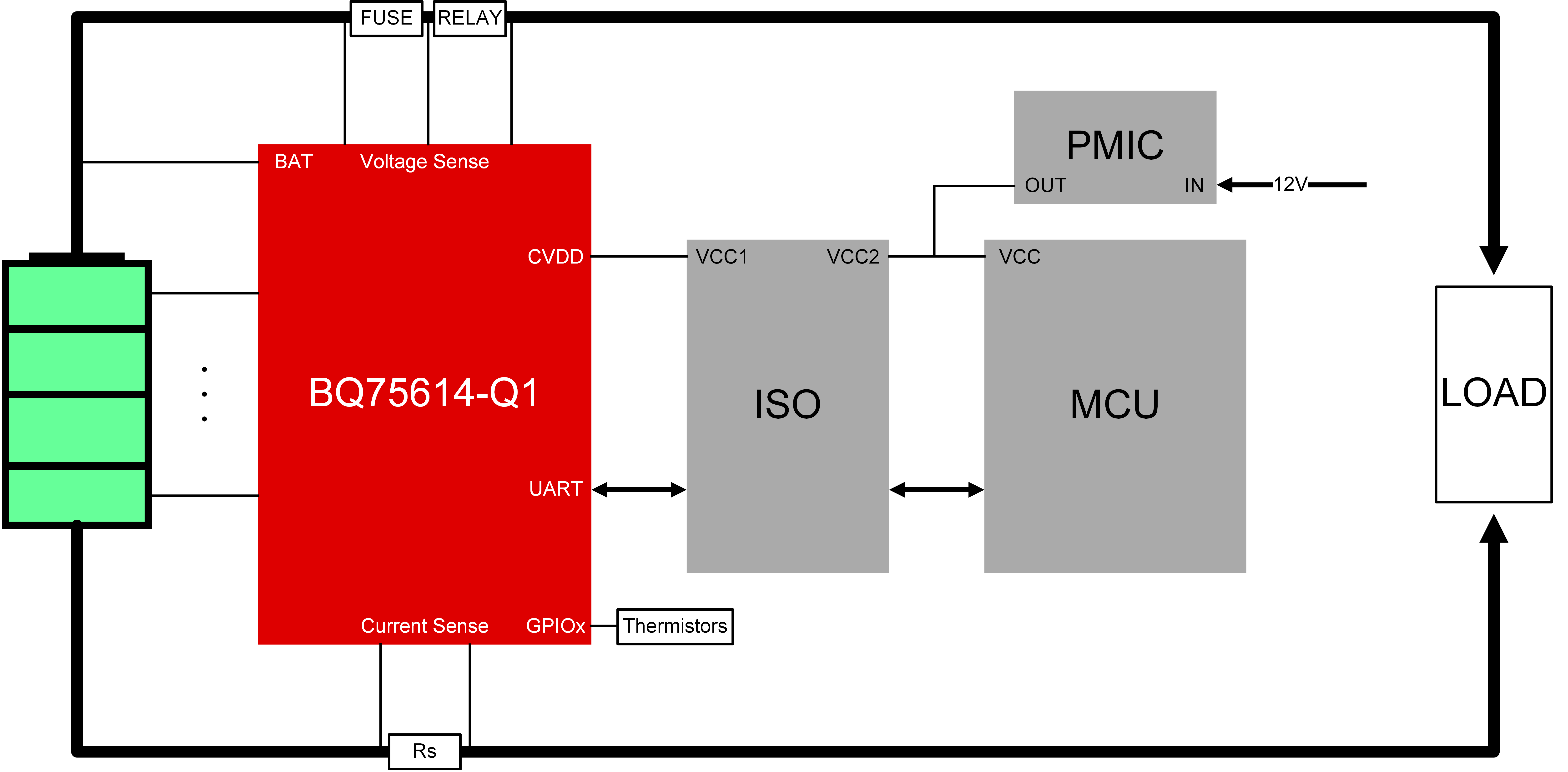 BQ79616-Q1 BQ75614-Q1 BQ79656-Q1 系統(tǒng)方框圖 - BQ75614
