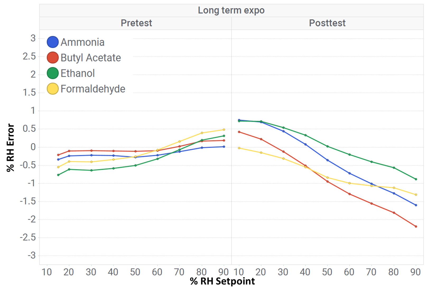 HDC3020 長時(shí)間暴露結(jié)果