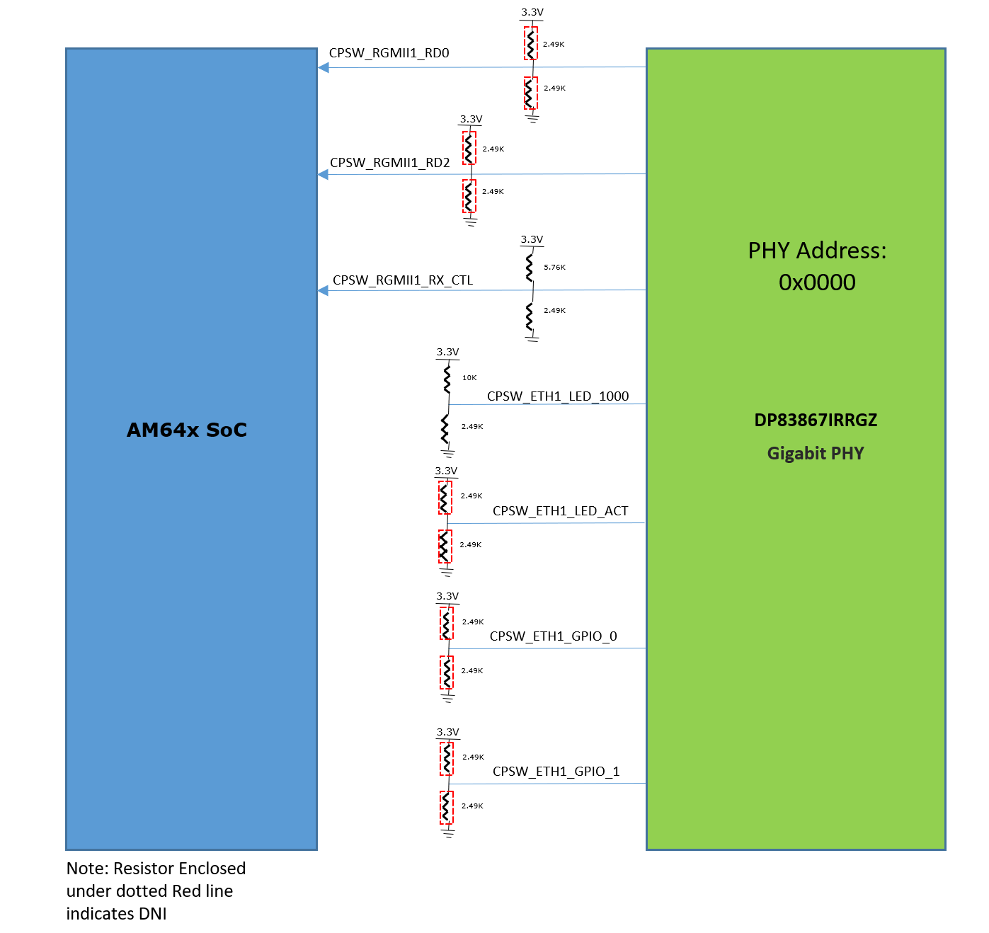 SK-AM64 SK-AM64B CPSW 以太網(wǎng) PHY-1 Strap 設(shè)置