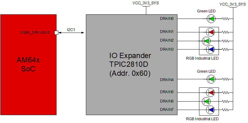 SK-AM64 SK-AM64B 以太網(wǎng)接口 - LED