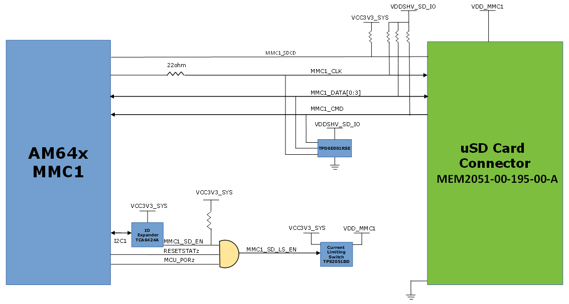 SK-AM64 SK-AM64B Micro SD 接口