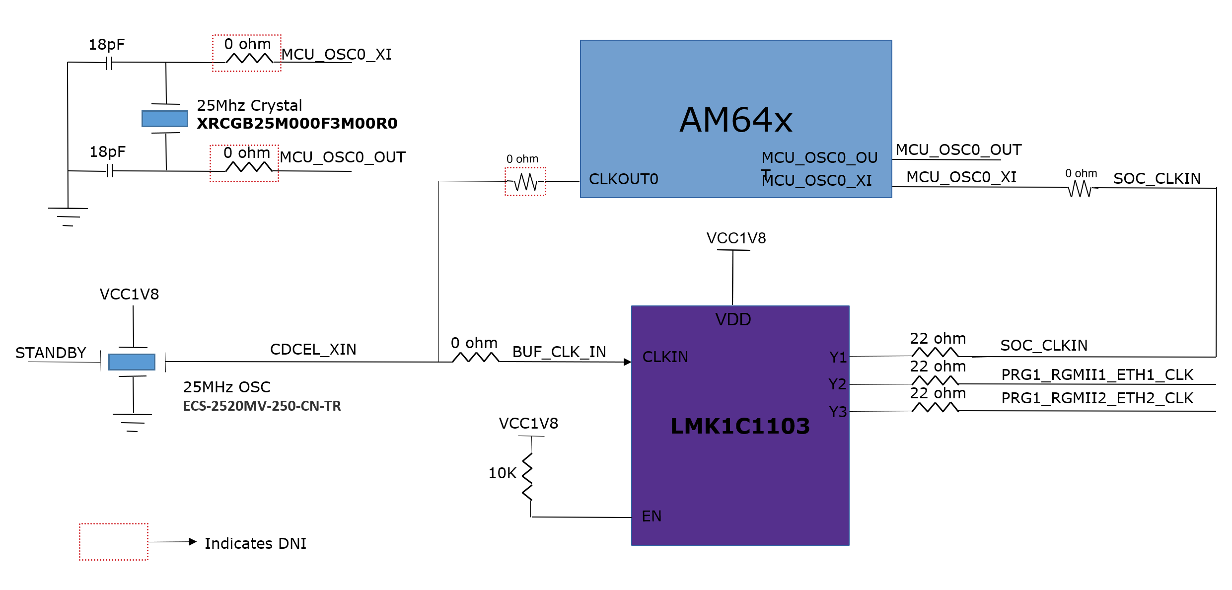 SK-AM64 SK-AM64B AM64x SK EVM 時(shí)鐘樹