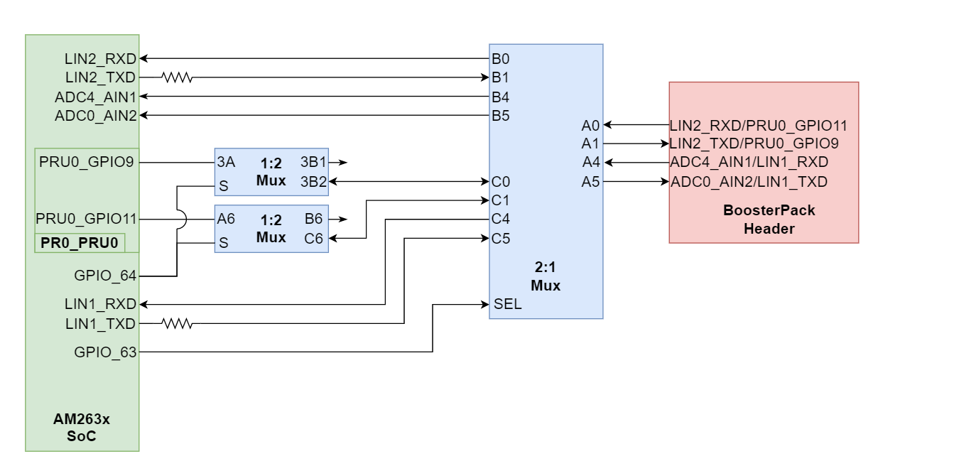  LIN 實(shí)例到 BoosterPack 接頭