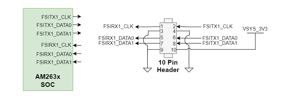  FSI 10 引腳接頭