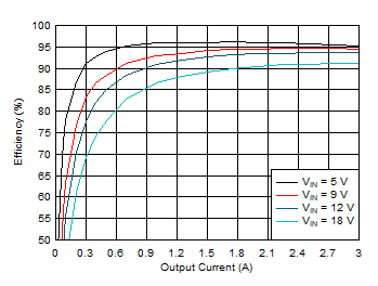U2 效率 – 默認(rèn)配置 GUID-20201208-CA0I-P2ZT-KCJH-03KG7NWQMG51-low.gif