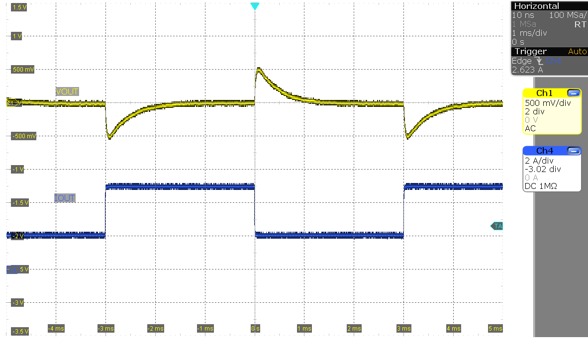 LM5177EVM-HP 負載階躍（VIN = 24V，IOUT = 2A 至 5A）