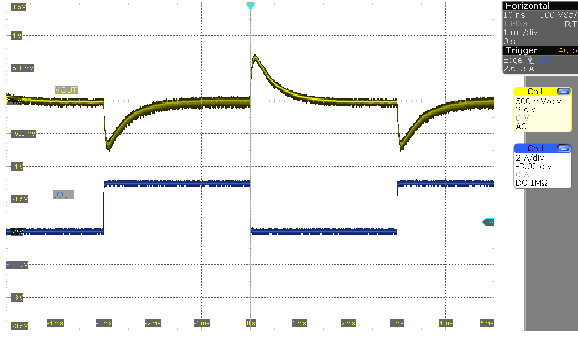 LM5177EVM-HP 負載階躍（VIN = 12V，IOUT = 2A 至 5A）
