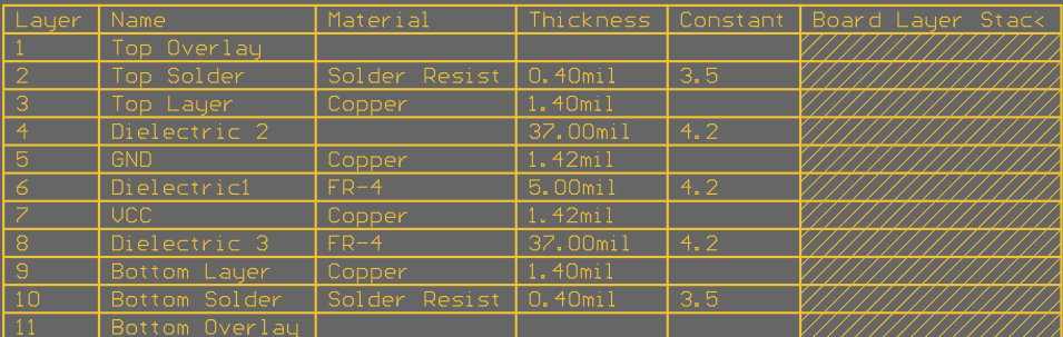THVD4411EVM PCB 層堆疊信息