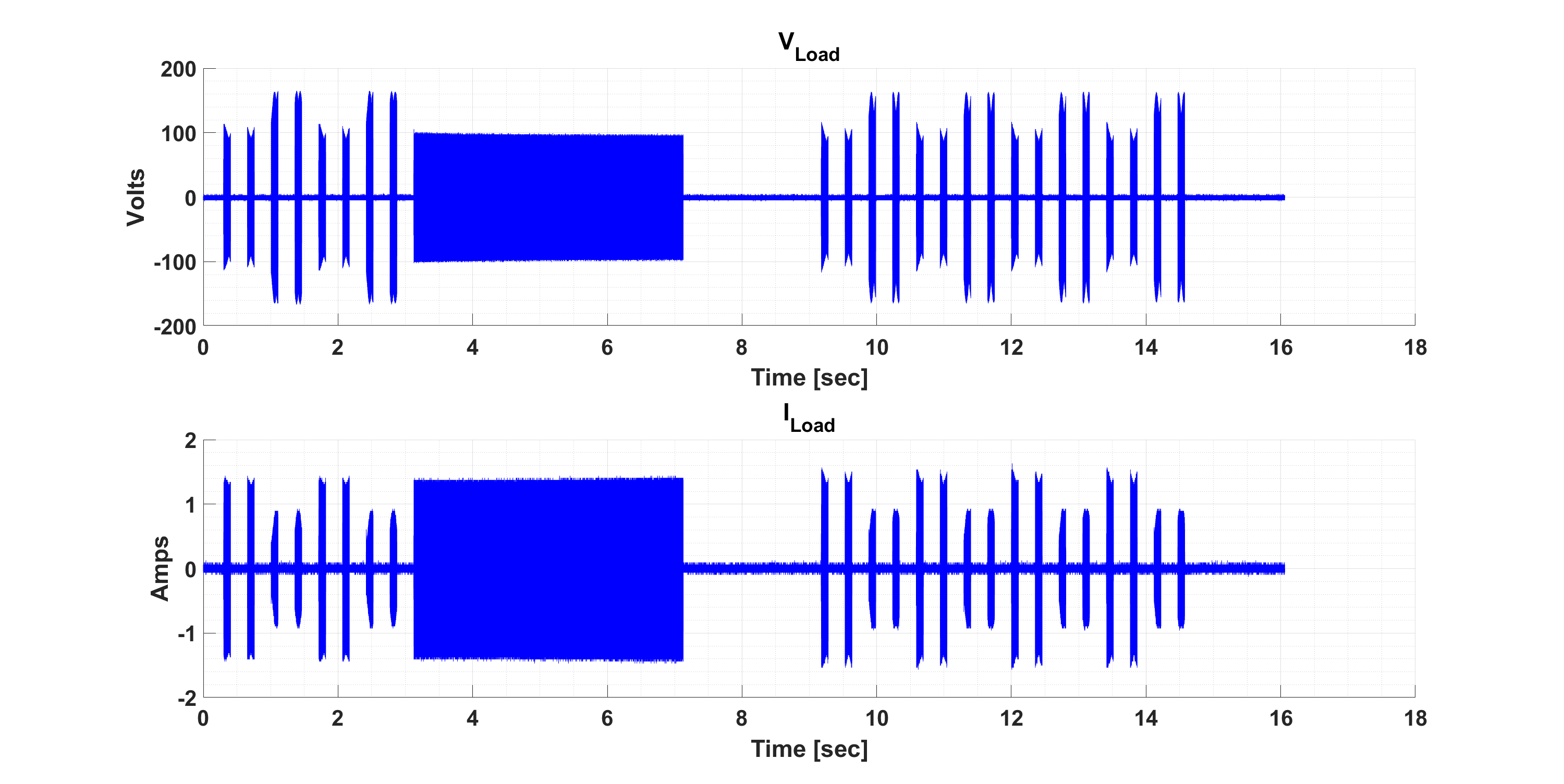 ULC1001-DRV2911EVM 泥點(diǎn)清洗 LCS 電壓和電流