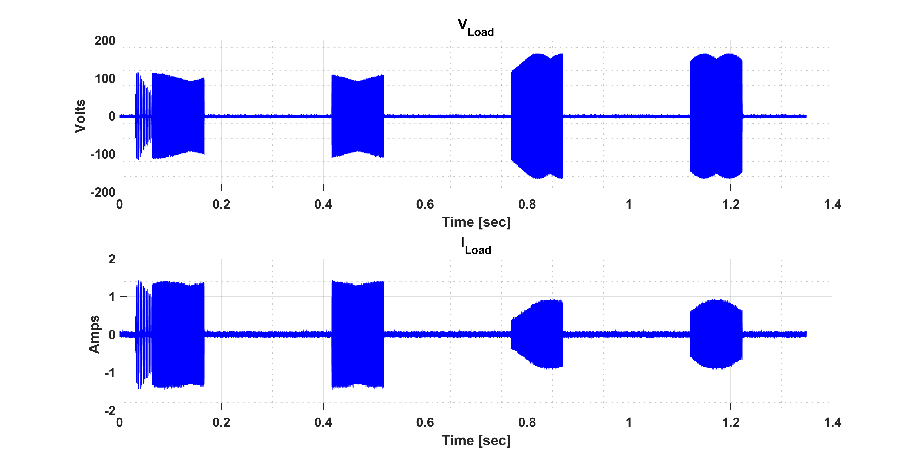ULC1001-DRV2911EVM 自動(dòng)清洗 LCS 電壓和電流