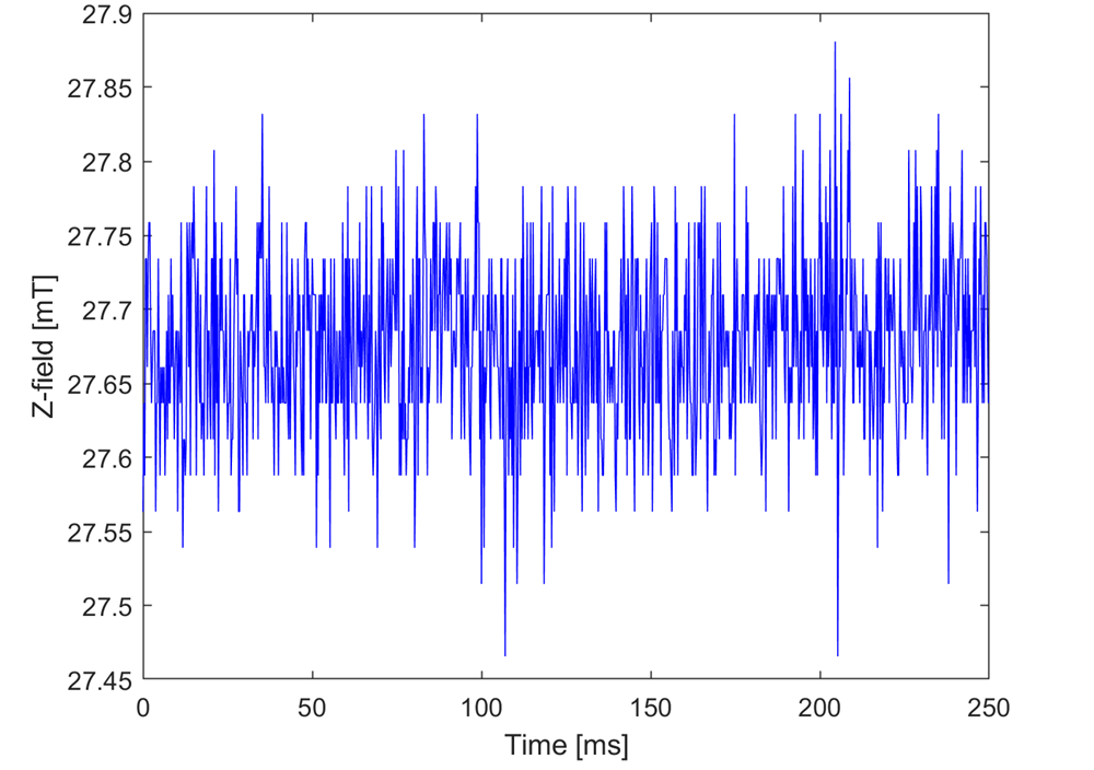 TIDA-060045 第一個(gè) TMAG5170 在磁體位置 14.19cm 處的 Z 場