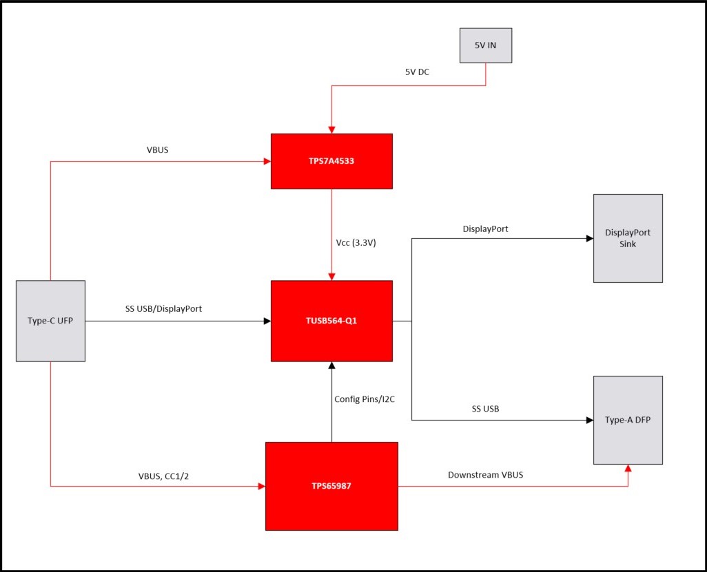 TUSB564Q1-EVM 方框圖