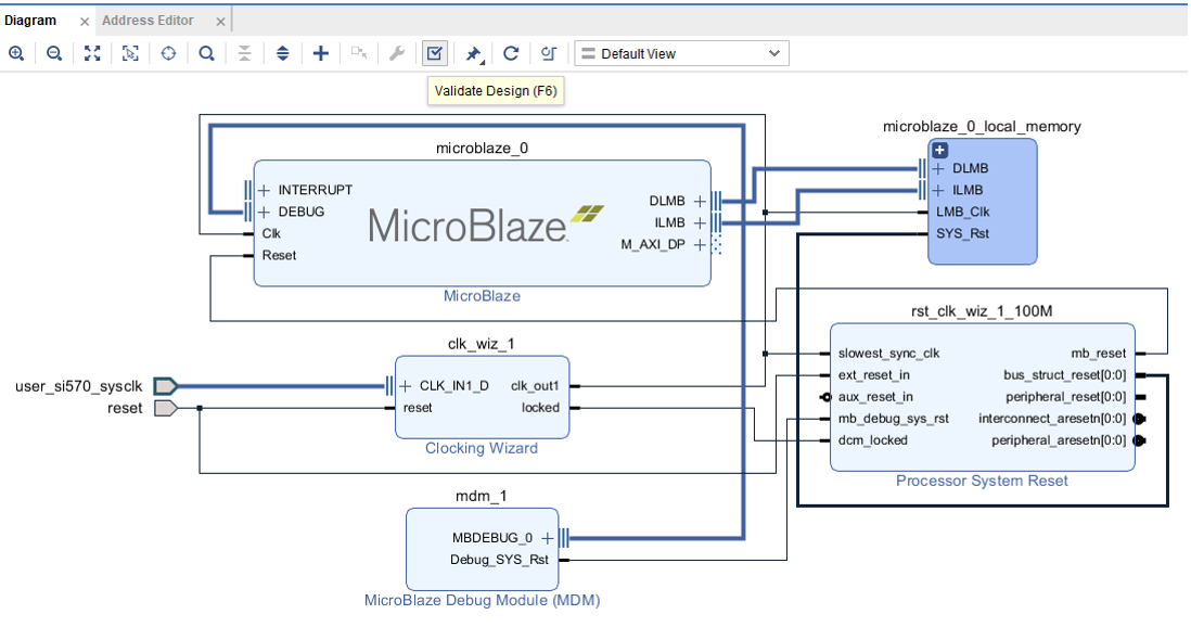 AFE7920 驗證塊設(shè)計