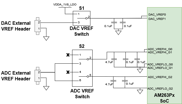 AM263P ADC 和 DAC VREF 開關 AM263P ADC 和 DAC VREF 開關