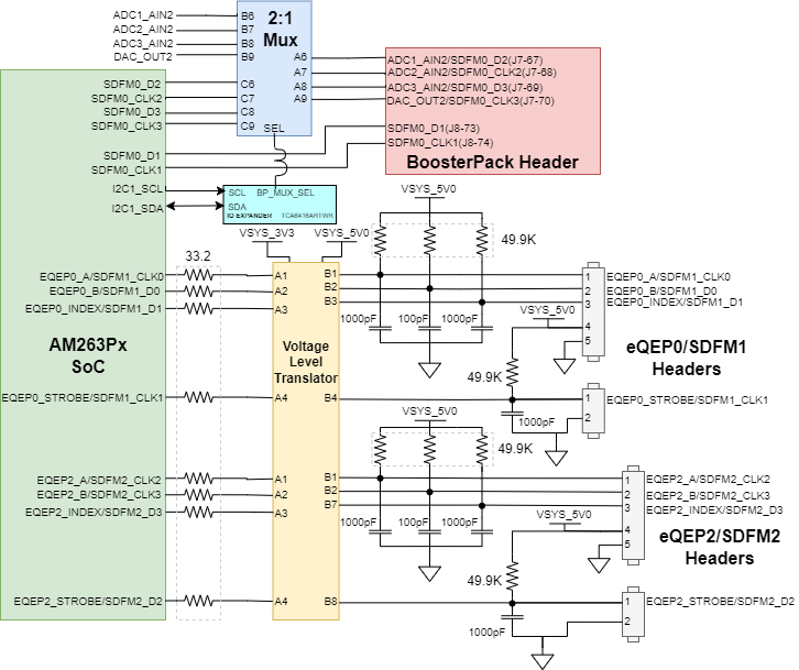 AM263P EQEP 和 SDFM 信號(hào)映射
