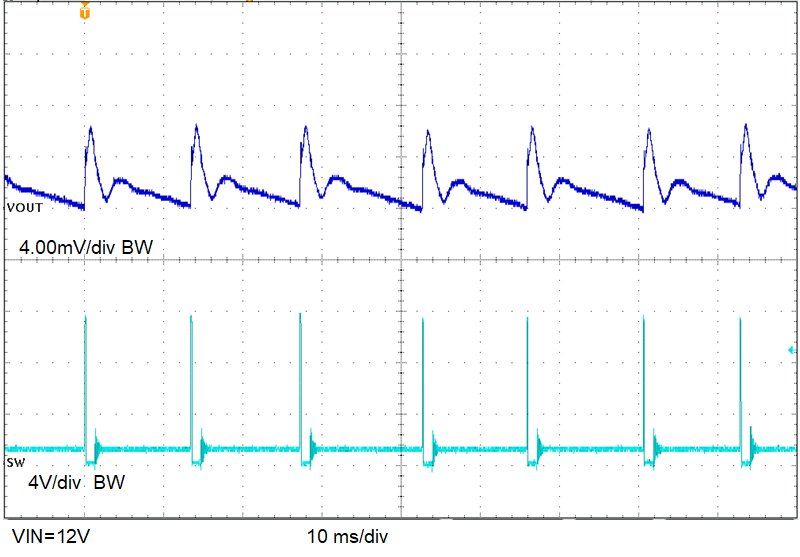 TPS546C25EVM-1PH 0A 負載時的輸出紋波