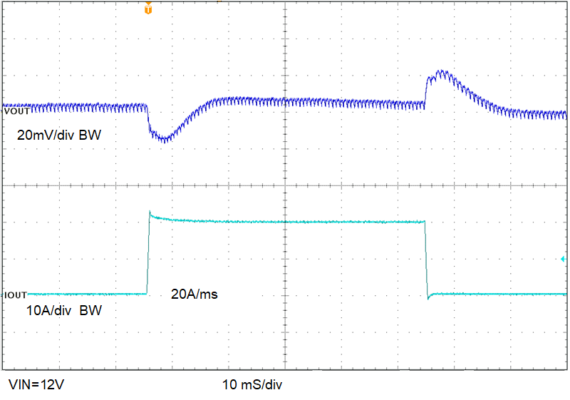 TPS546C25EVM-1PH 瞬態(tài)響應(yīng)