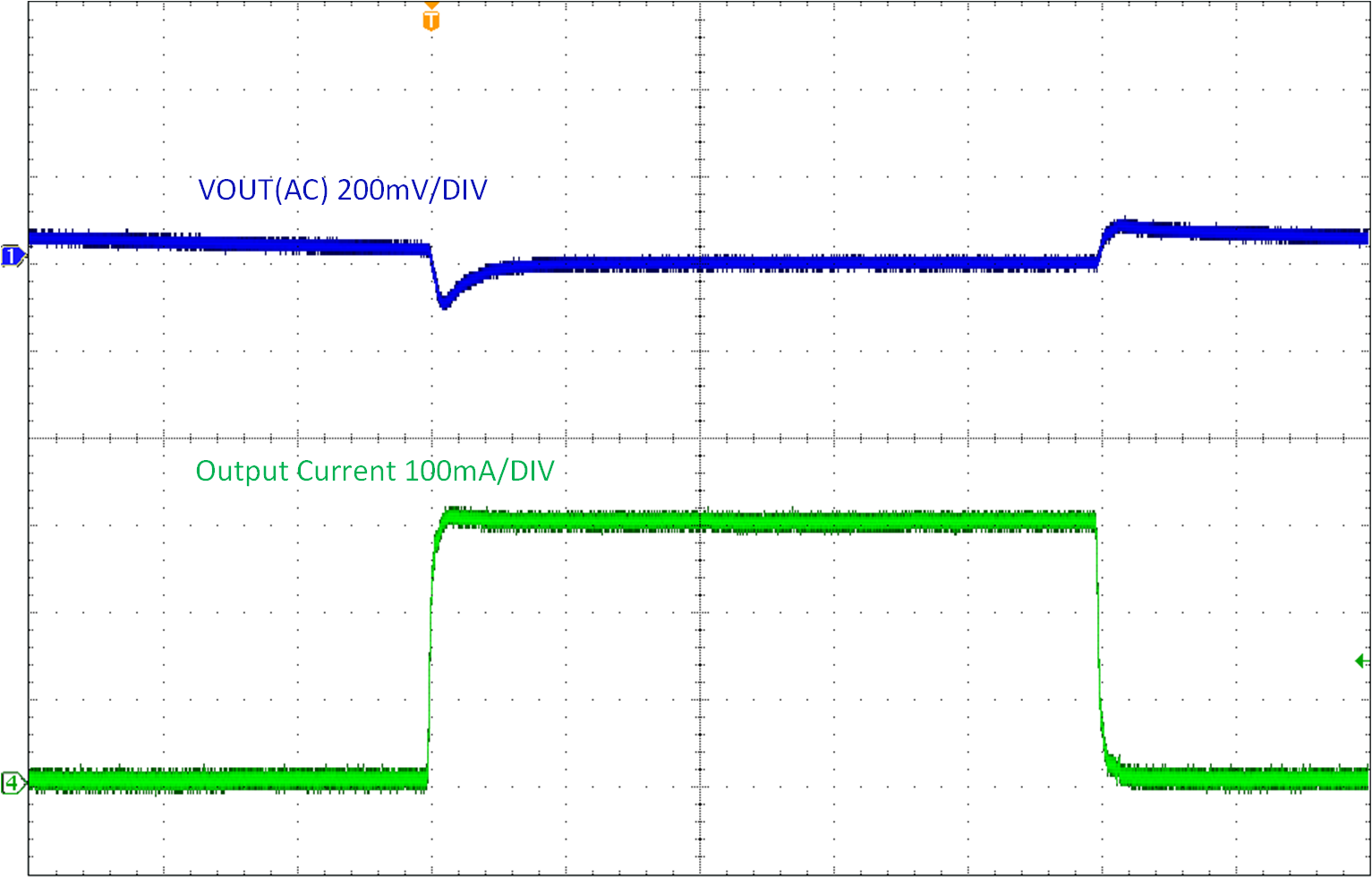 LMR51603EVM VIN = 12V、以 1.6A/μs 的速度從 0A 變?yōu)?300mA 時(shí)的負(fù)載瞬態(tài)響應(yīng)