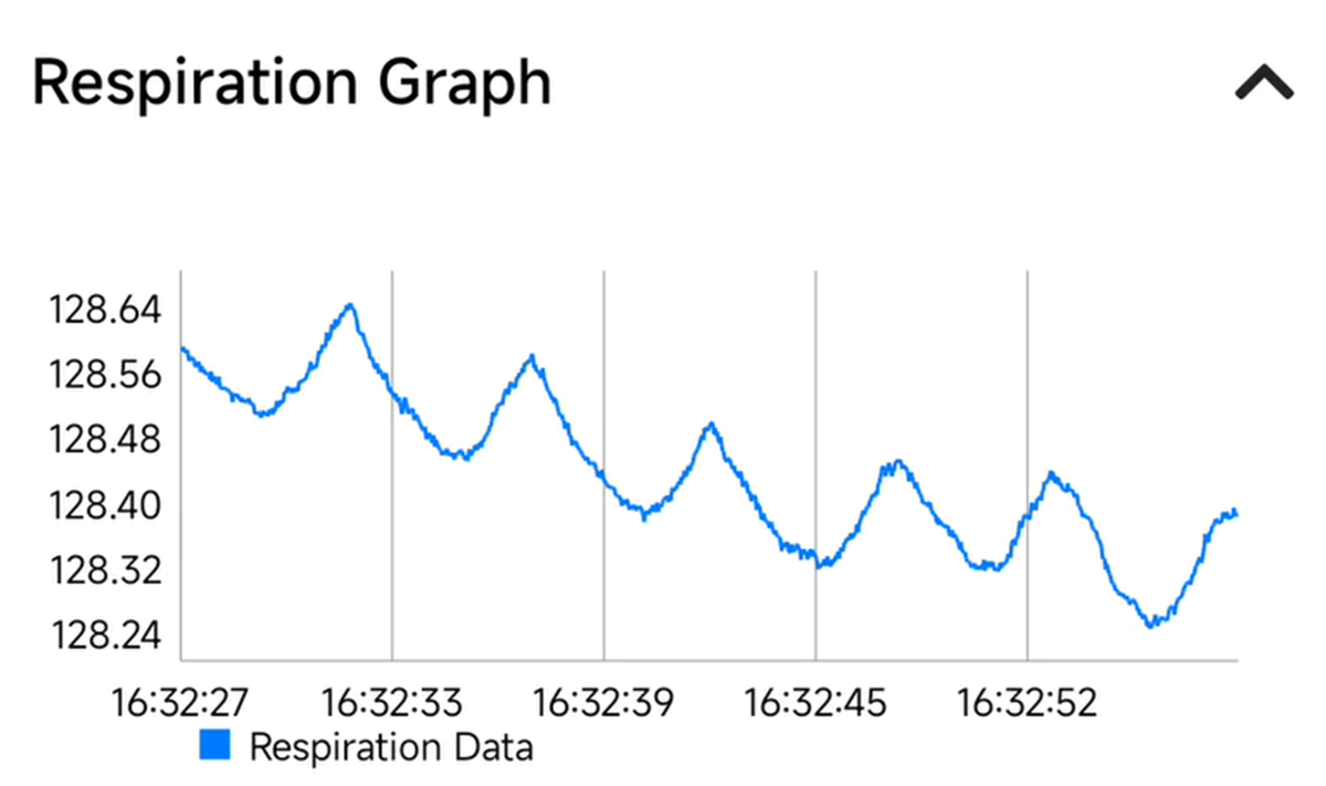 TIDA-010270 實時呼吸波形