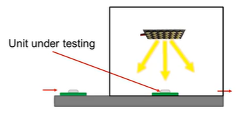 LIGHTSOURCE01EVM 生產(chǎn)線校準(zhǔn)