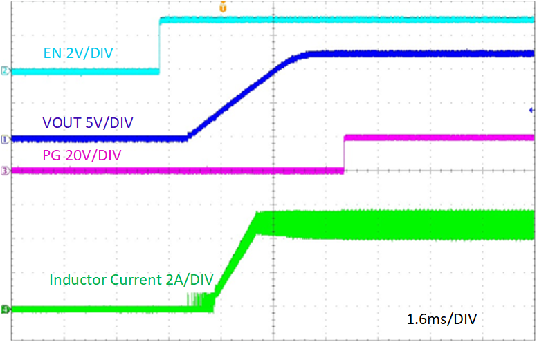 TPS54538EVM 相對于 EN 的啟動，VIN = 24V，IOUT = 5A