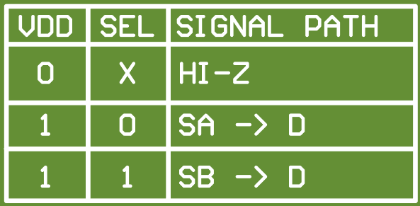 TMUX2889YBHEVM TMUX2889YBHEVM 真值表