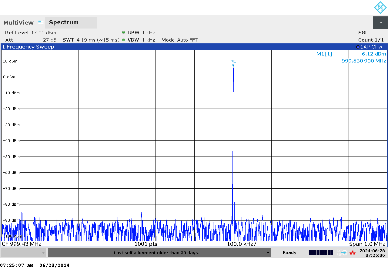 TRF1108-DAC39RFEVM 頻譜分析儀上顯示的 DAC 輸出