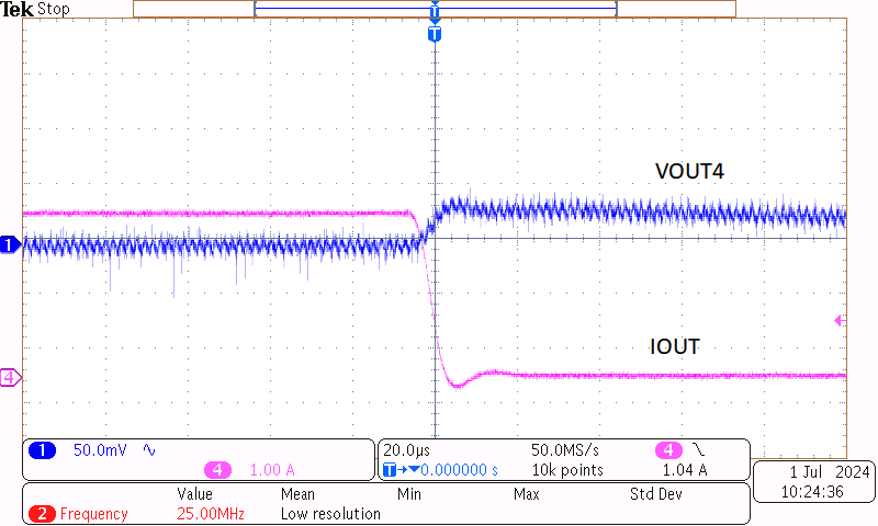 TPS7H4104EVM VOUT4 負(fù)瞬態(tài)性能