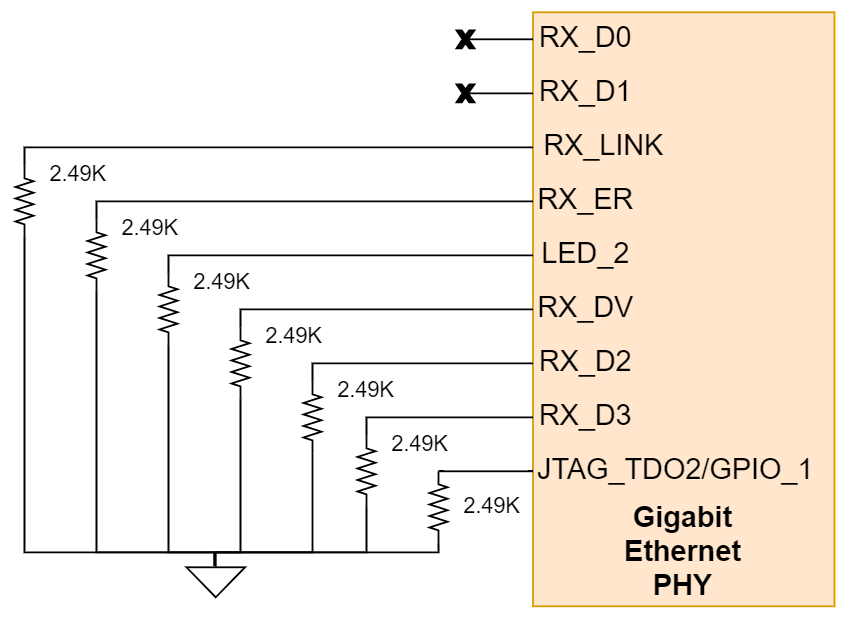 TMDSCNCD263P-SIP 工業(yè)以太網(wǎng) PHY Strap 配置電阻器