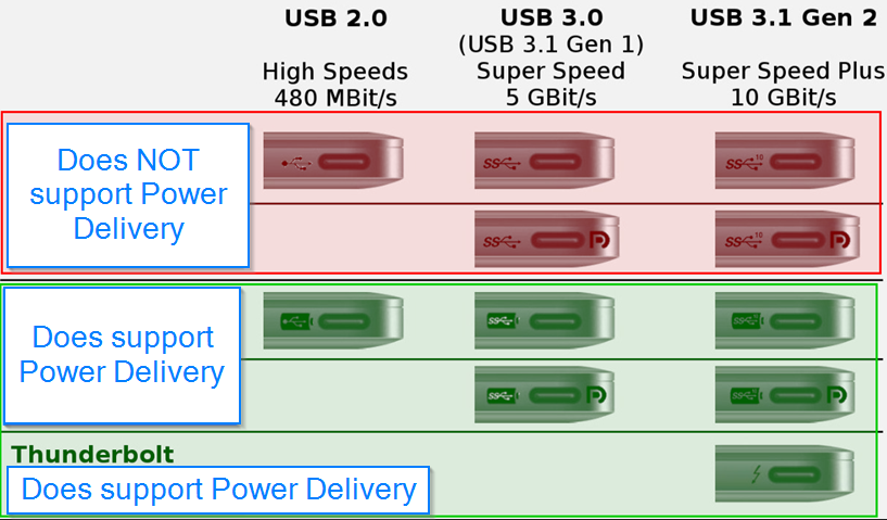 TMDSCNCD263P-SIP USB Type-C 電力輸送分級