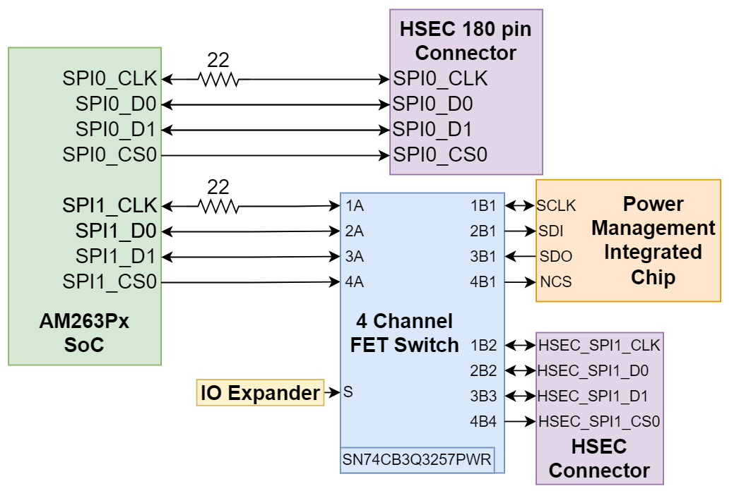 TMDSCNCD263P-SIP SPI