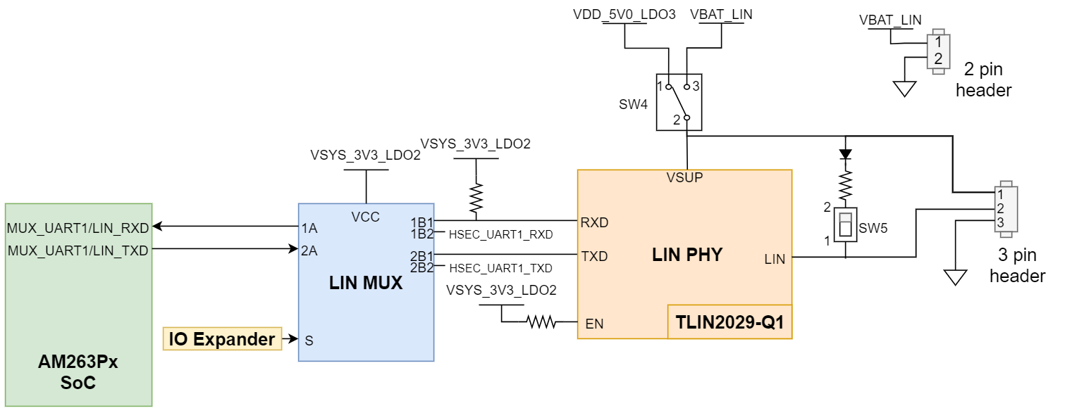 TMDSCNCD263P-SIP LIN PHY