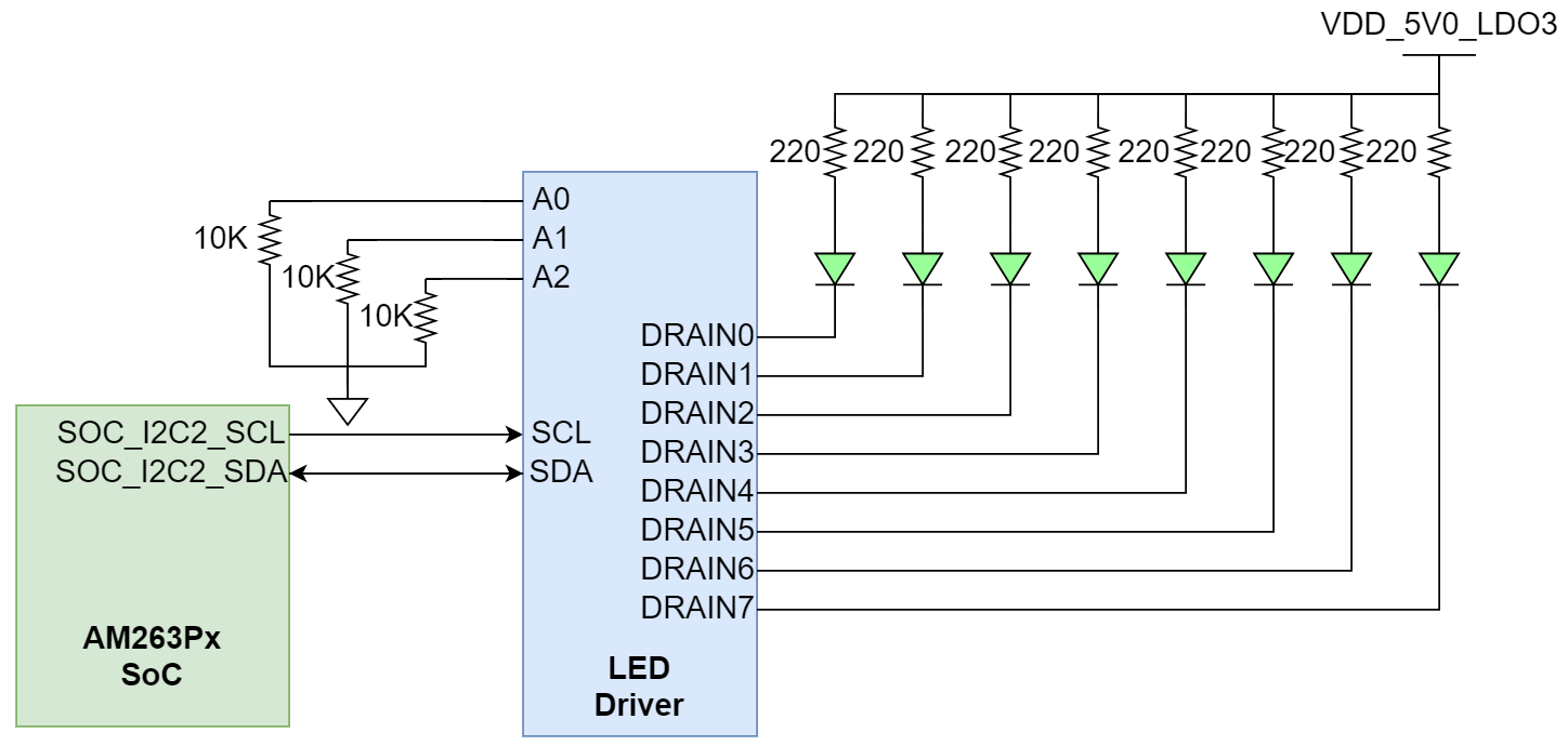 TMDSCNCD263P-SIP 工業(yè)應(yīng)用 LED 驅(qū)動(dòng)器