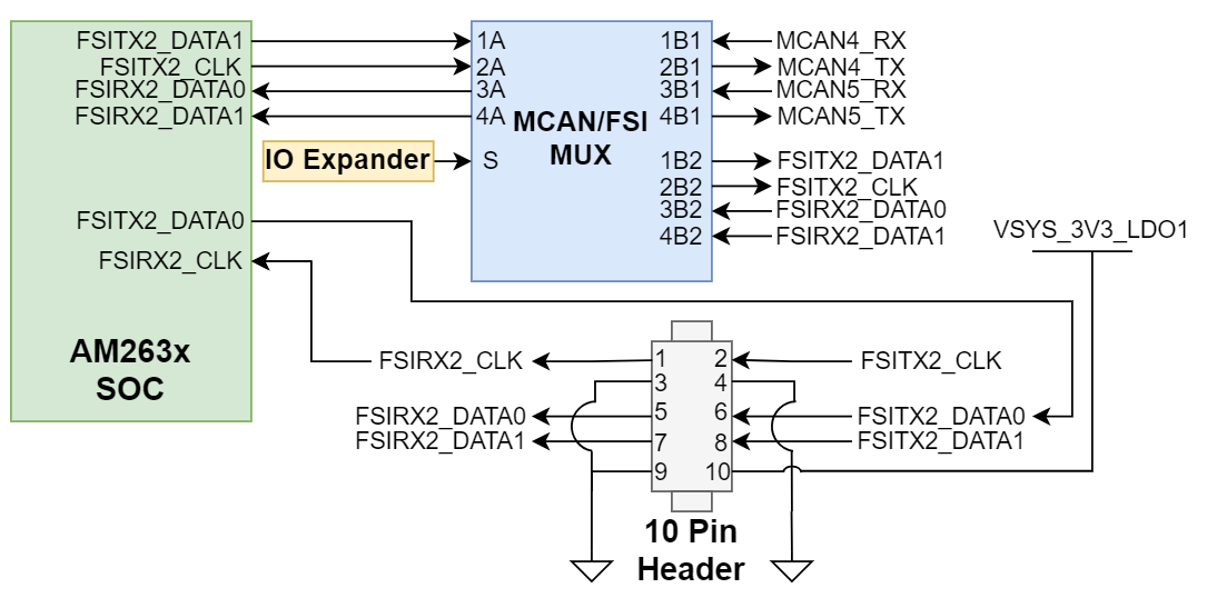 TMDSCNCD263P-SIP FSI 接頭