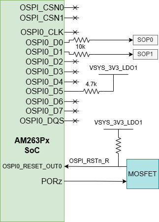 TMDSCNCD263P-SIP OSPI 接口