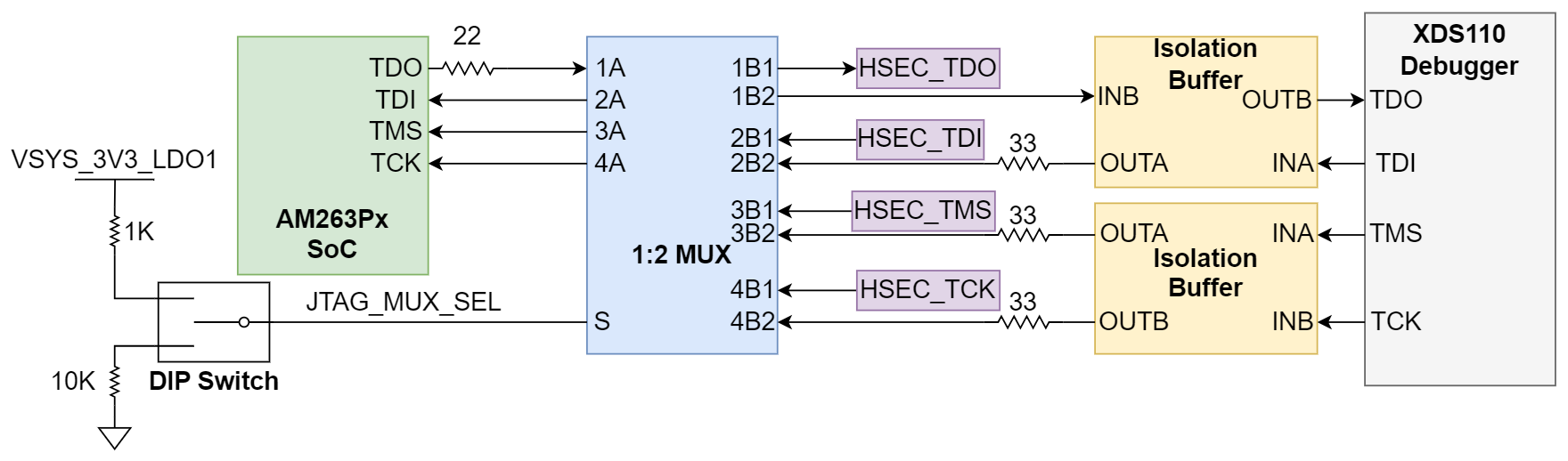 TMDSCNCD263P-SIP JTAG
