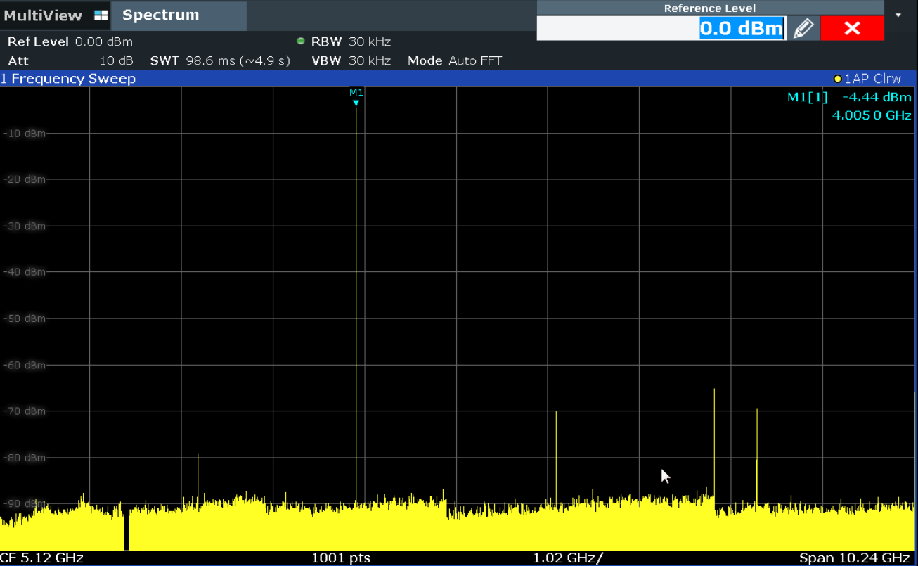 DAC39RF12EVM DAC39RF12EVM，JMODE 0、DES2XL 模式下的 CHA 輸出頻譜