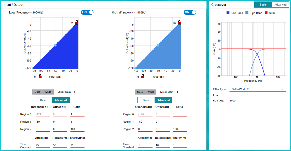  雙頻帶 DRC 調(diào)優(yōu)窗口