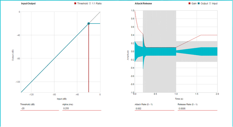  AGL 調優(yōu)窗口