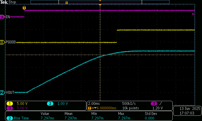 TPS7H1121EVM 軟啟動(dòng)至 1.65Ω 負(fù)載