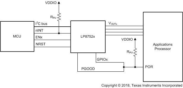LP8756210-Q1 LP875220-Q1 LP875230-Q1 LP875240-Q1 LP875250-Q1 用于啟動(dòng)配置的與 LP8752x-Q1 的典型 MCU 連接