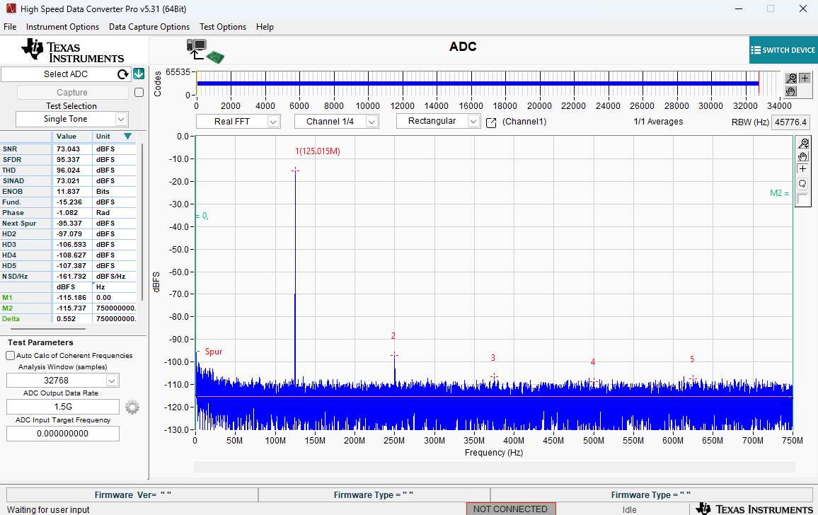ADC34RF72 FFT 輸出頻譜示例