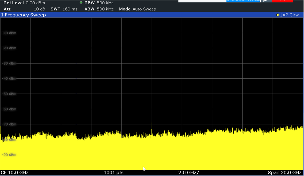 DAC39RF20EVM DACB 輸出獲取 DDS1 流