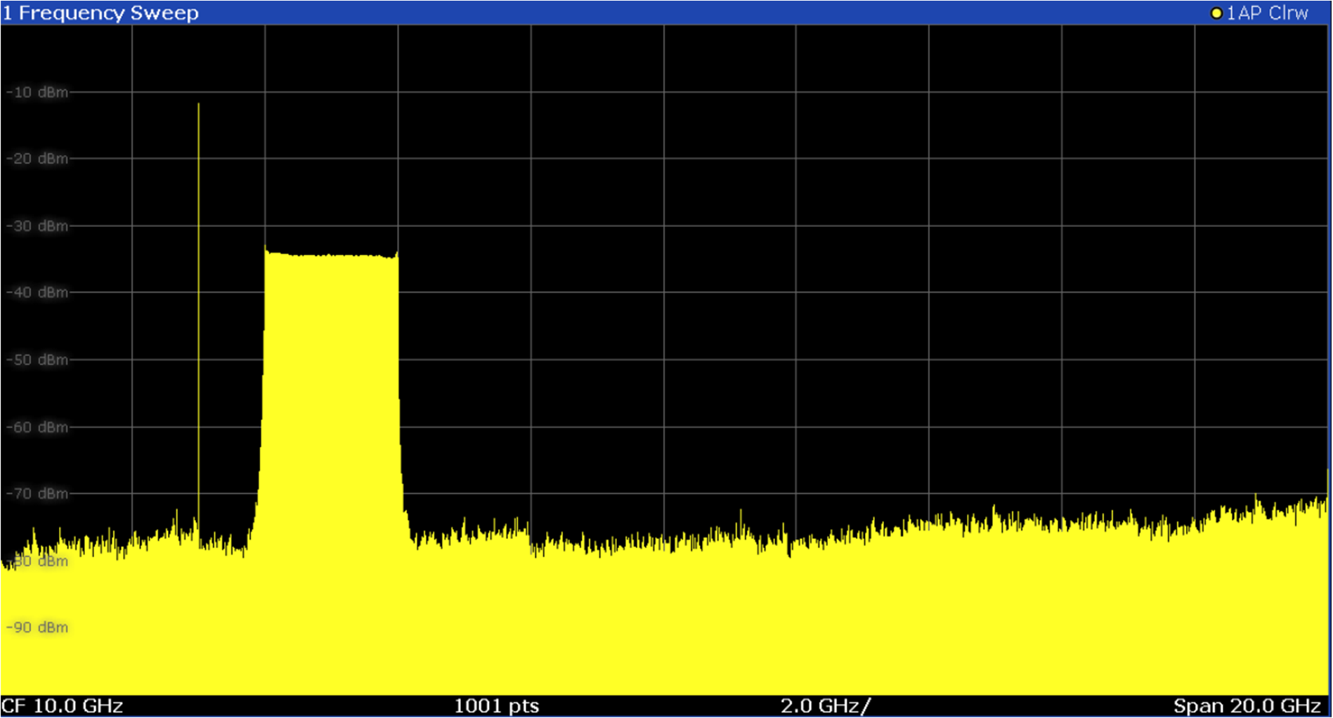 DAC39RF20EVM 兩路 JMODE 1 數(shù)據(jù)流都發(fā)送到 DACA 輸出的示例頻譜