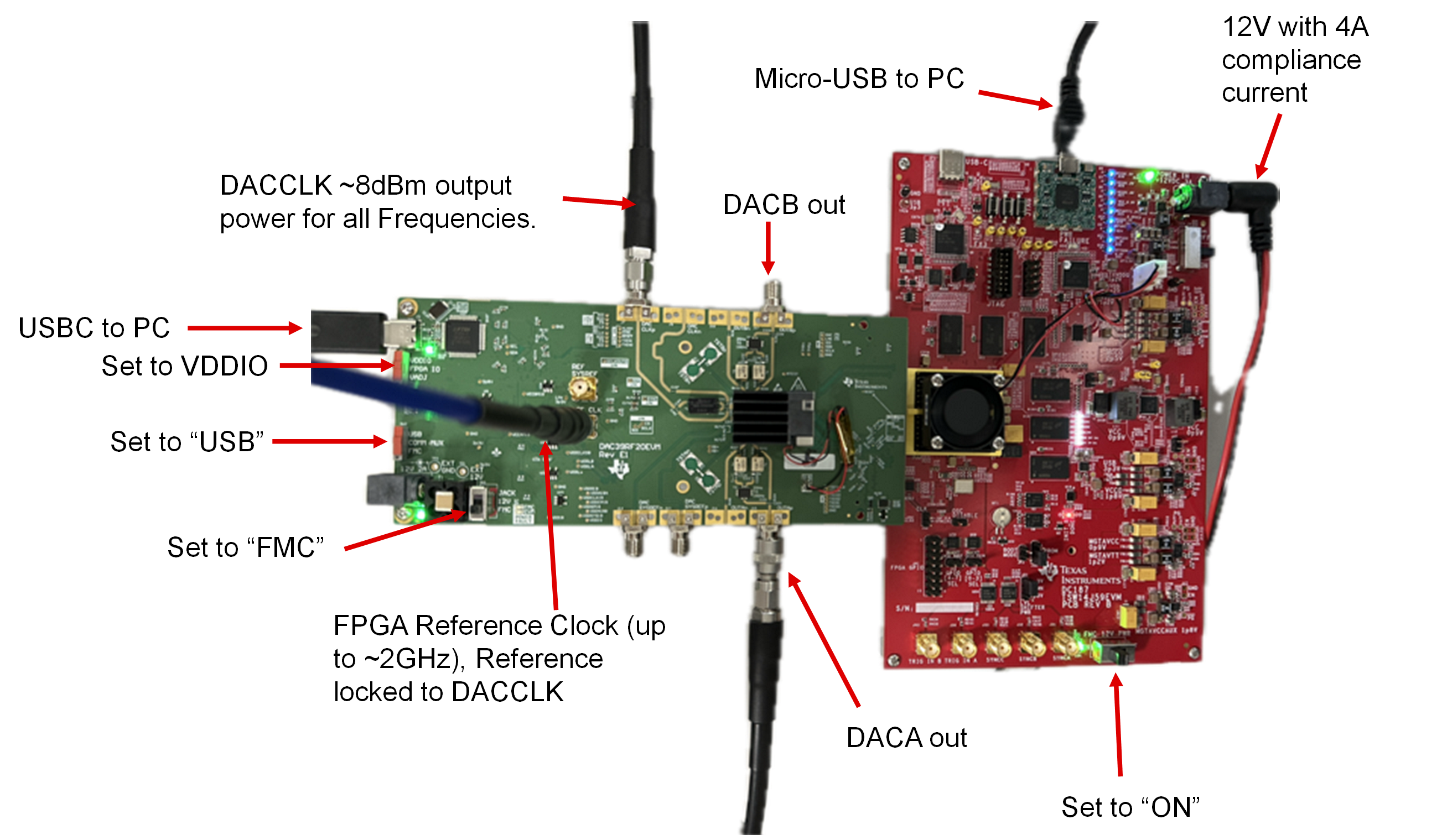 DAC39RF20EVM DAC39RF20EVM EVM 硬件設(shè)置，JMODE 0