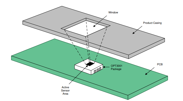  產(chǎn)品外殼后面的傳感器