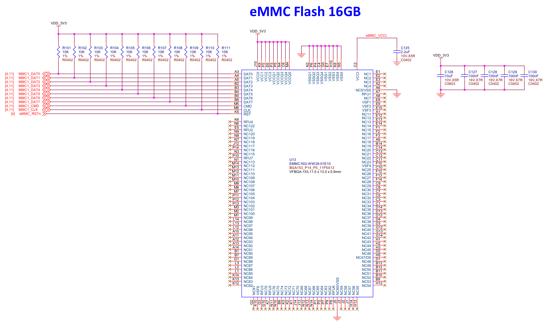 BEAGL-BONE-GRN-ECO eMMC 閃存接口方框圖