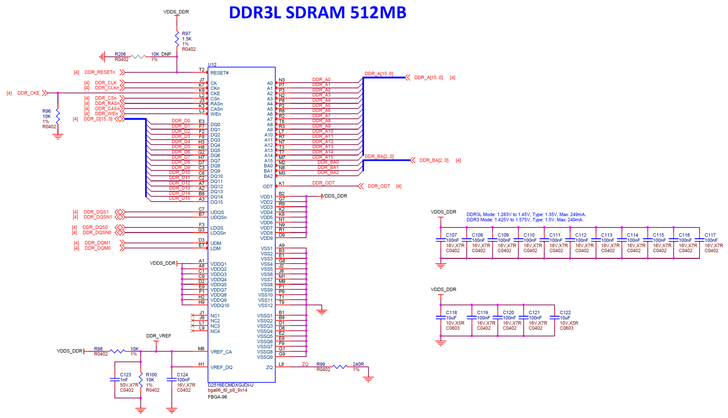 BEAGL-BONE-GRN-ECO DDR3L SDRAM 接口方框圖