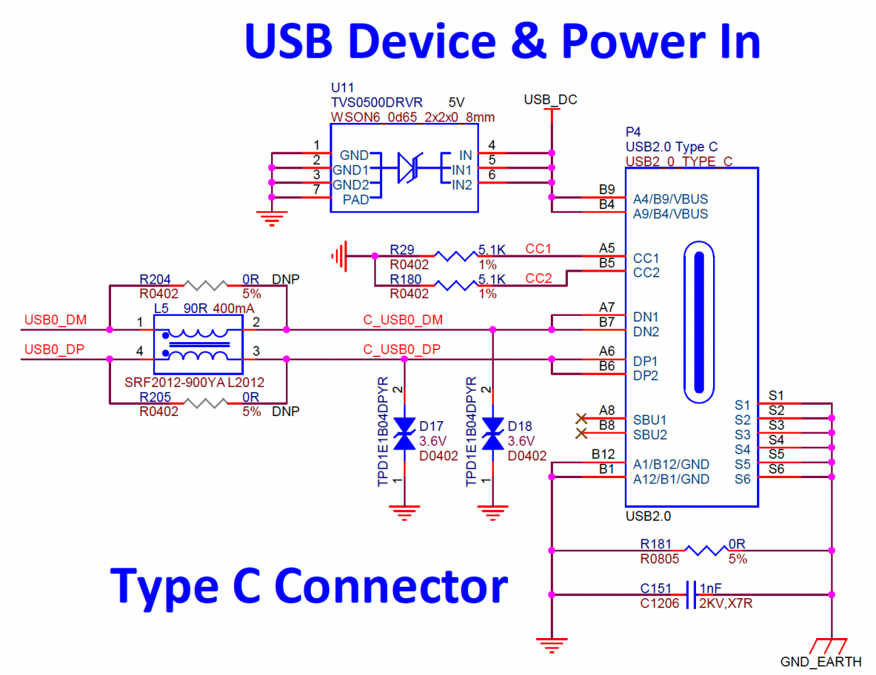 BEAGL-BONE-GRN-ECO USB 2.0 Type-C? 接口方框圖
