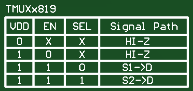 TMUX48XX-DSG-DDF-EVM TMUX48XX-DSG-DDF-EVM TMUX4819 真值表